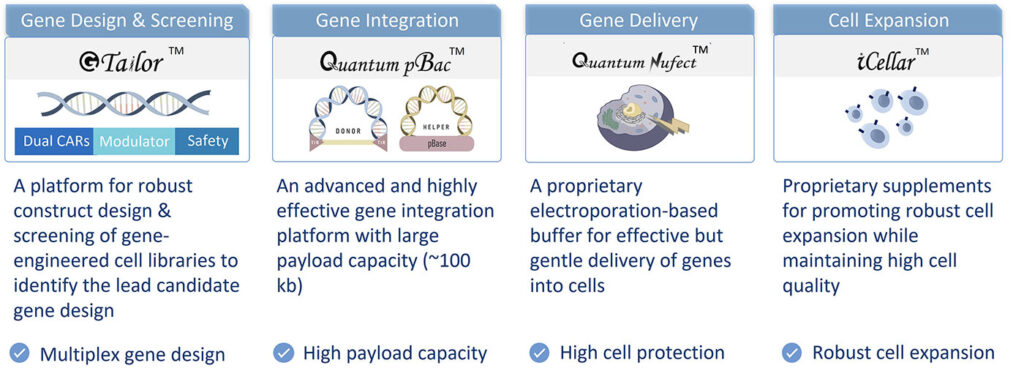 GenomeFrontier Therapeutics four platforms